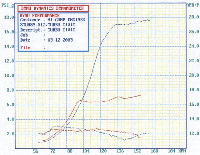 Dyno1