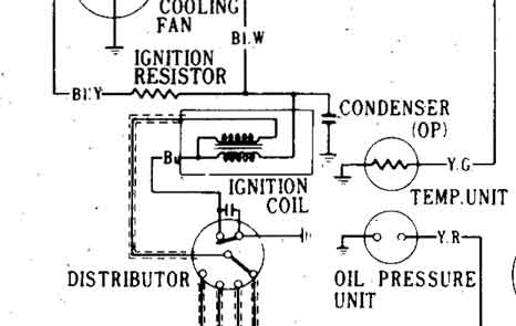 coil